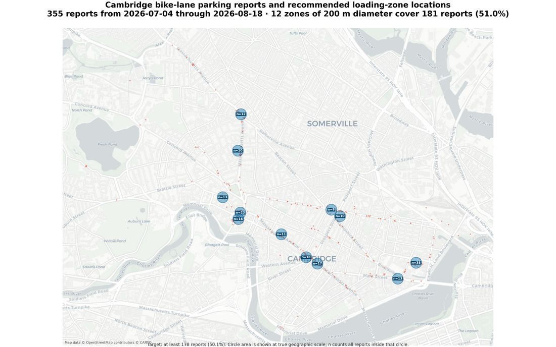 Map of 355 recent Cambridge bike-lane parking reports with 12 optimized 200-meter hotspot circles